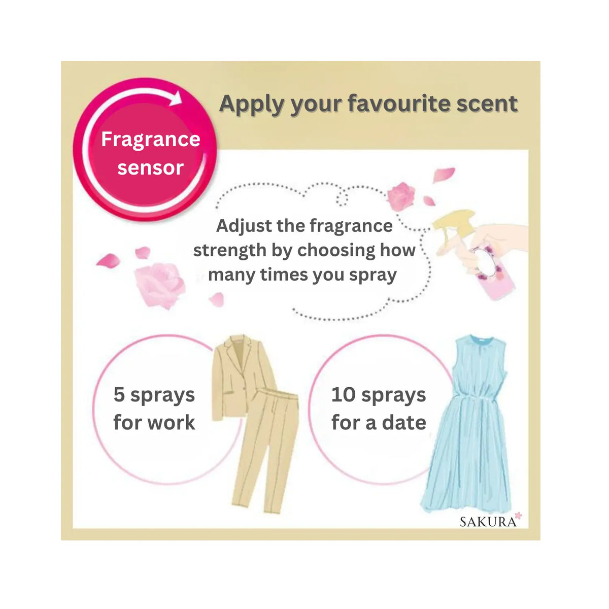 Kao Flair Fragrance Mist Spray for Clothes - Floral Sweet Scent 270ml
