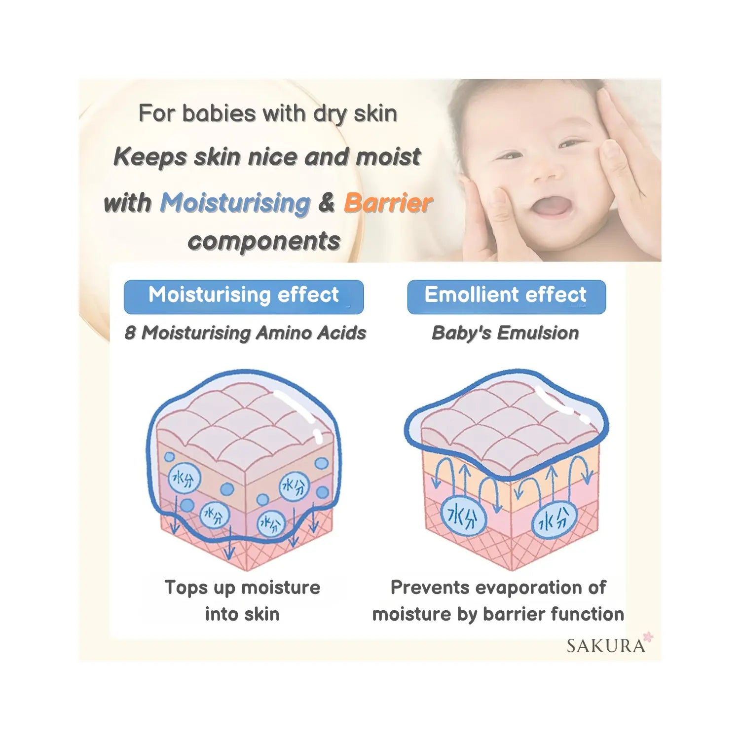Mama & Kids Baby Milky Lotion 150ml & 380ml