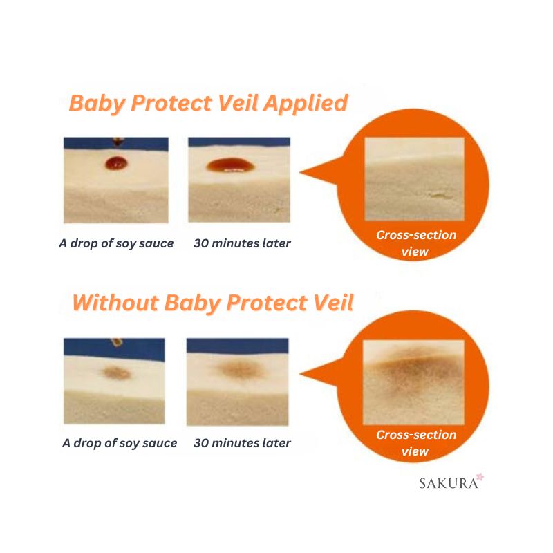 Mama & Kids Baby Protect Veil 18g