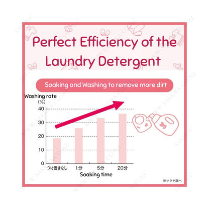 Arau Baby Laundry Liquid (Additive-free, Fragrance-free) - 800ml &amp; 720ml