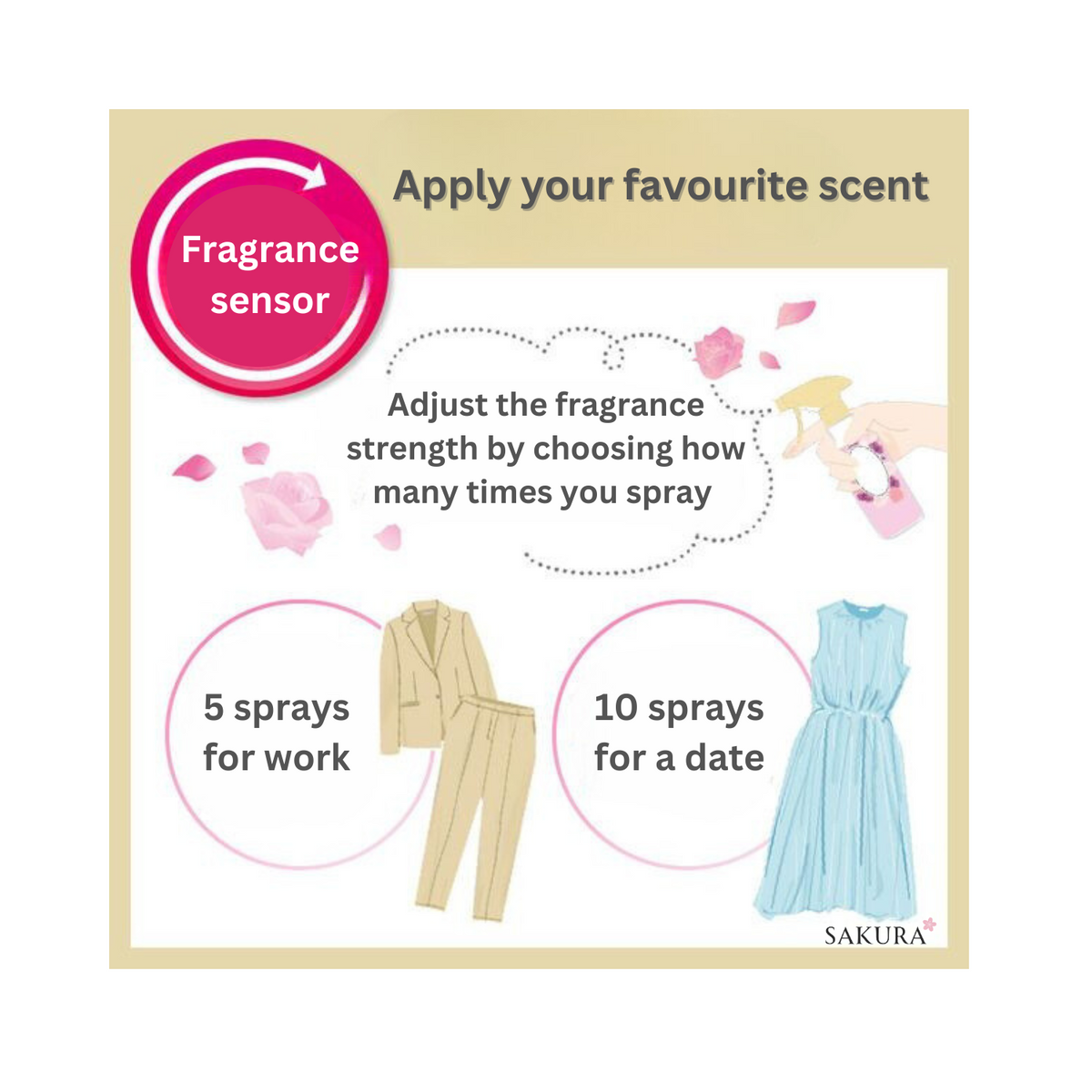 Kao Flair Fragrance Mist Spray for Clothes - Flower Harmony Scent 270ml & 240ml