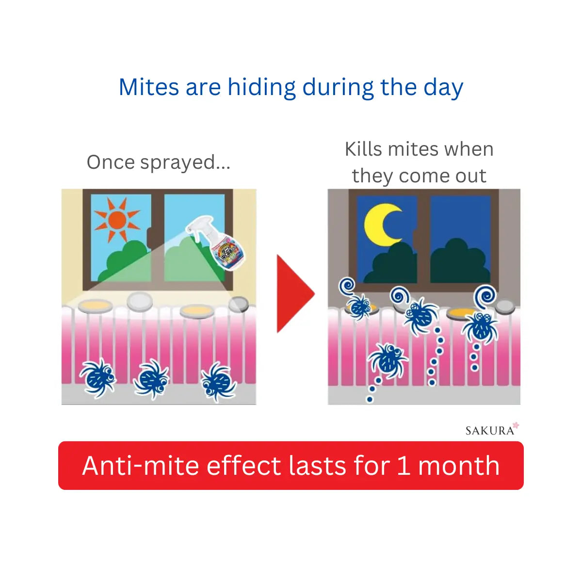 Kincho Anti-Mite Spray 300ml