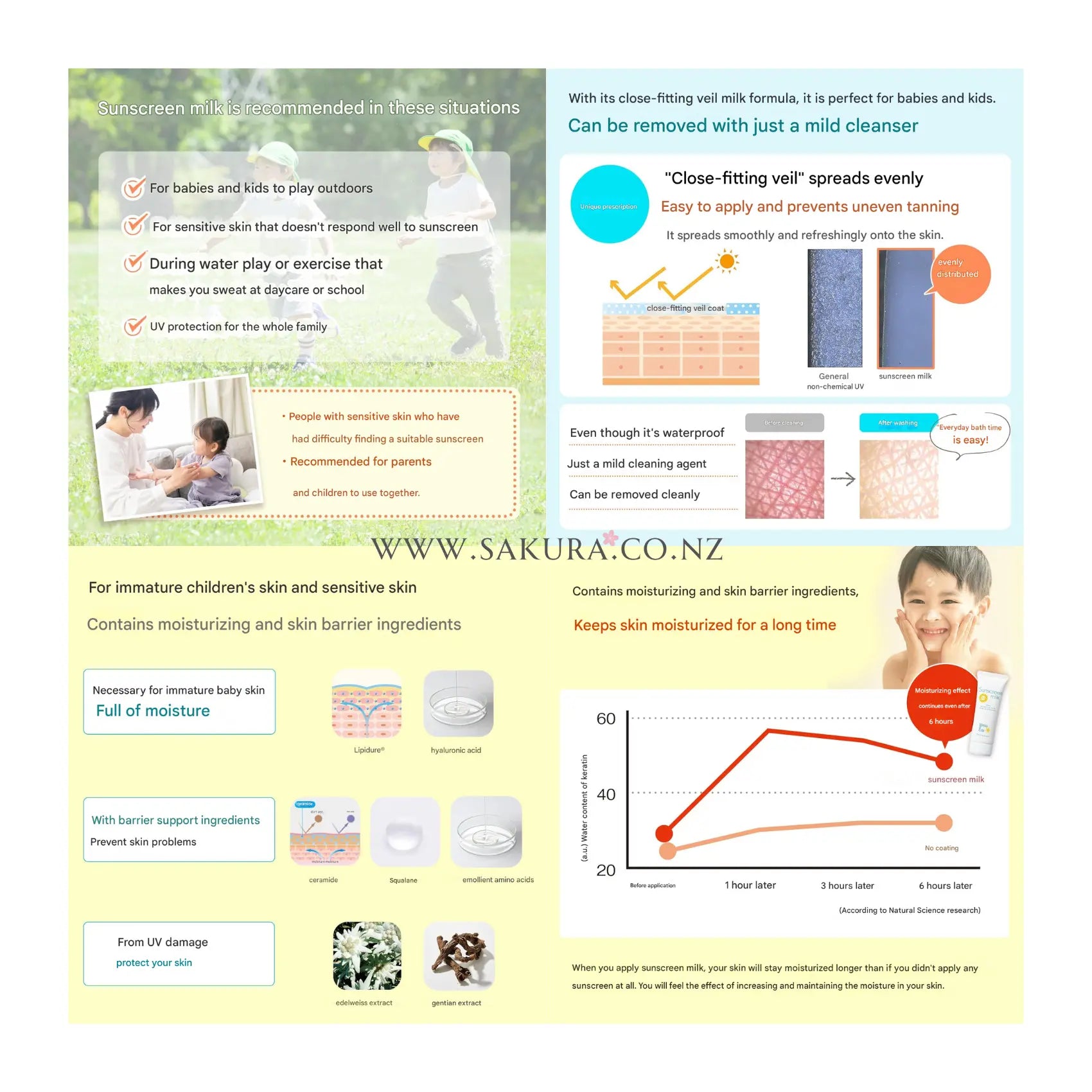 Mama & Kids Baby Sunscreen Milk (6months+) SPF33/PA+++ 90g & Milky Lotion 14ml Special Set