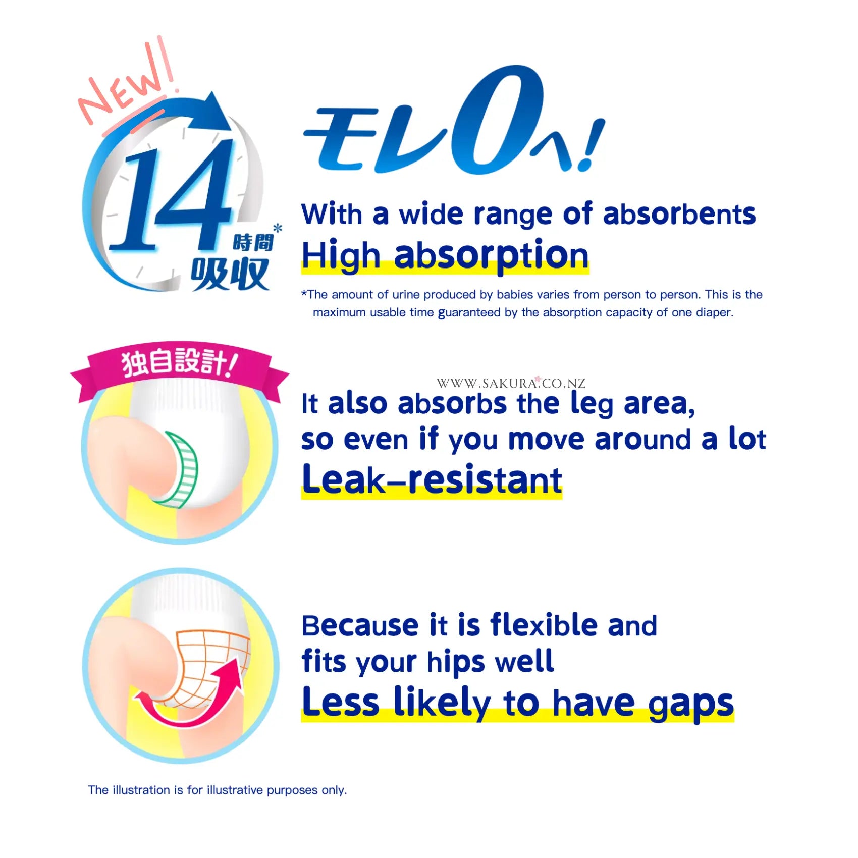 【Preorder】Merries Nappies JAPAN Pants XL (12-22kg) 40pcs Value Pack