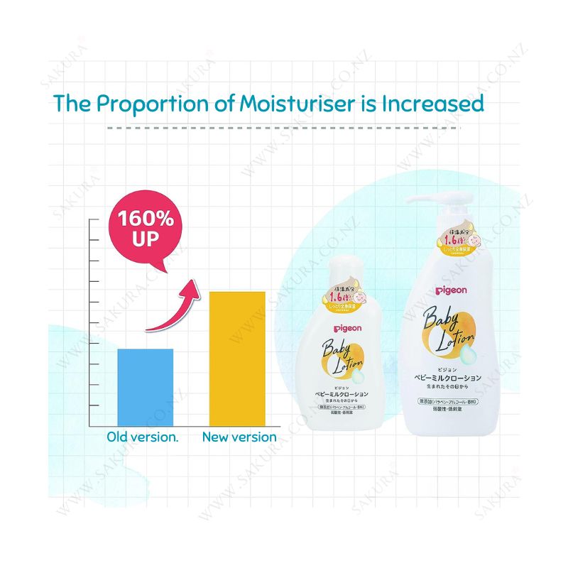 Pigeon Baby Milk Lotion (Additive-free) 300g & 120g
