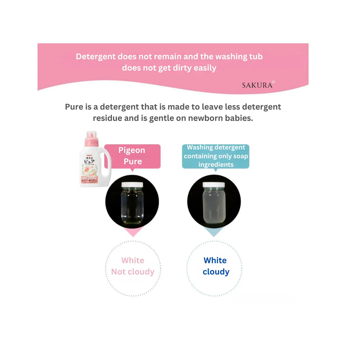 Pigeon Pure Baby Laundry Detergent Additive-free 800ml & 720ml & 1440ml