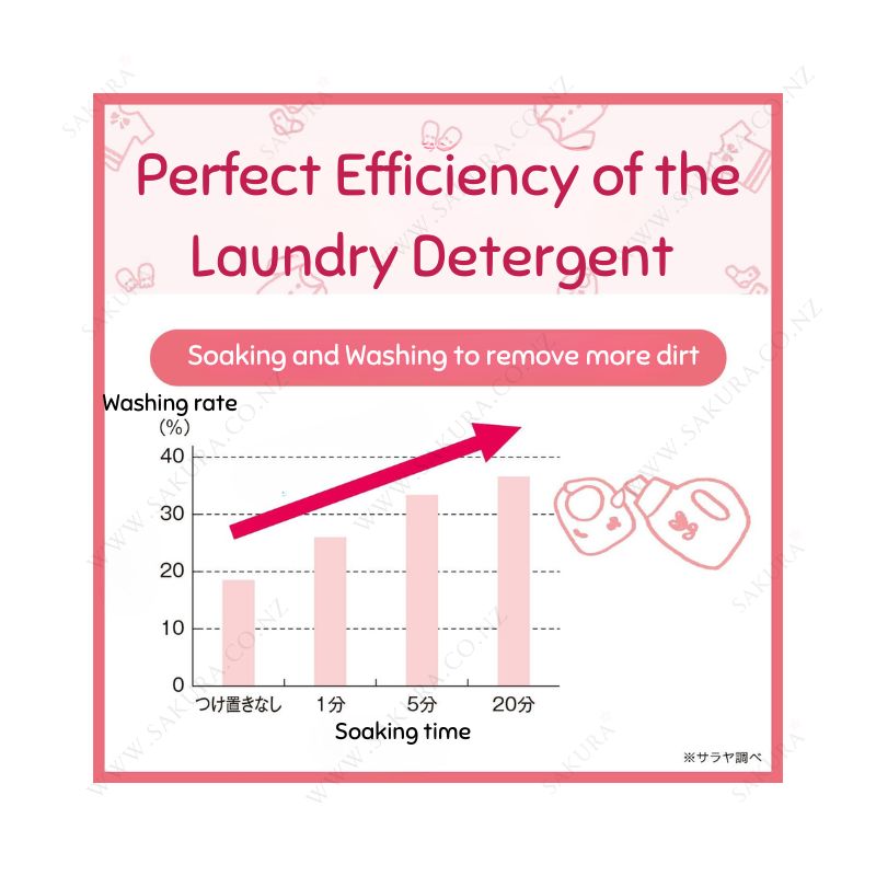 Arau Baby Laundry Liquid (Additive-free, Fragrance-free) - 800ml &amp; 720ml