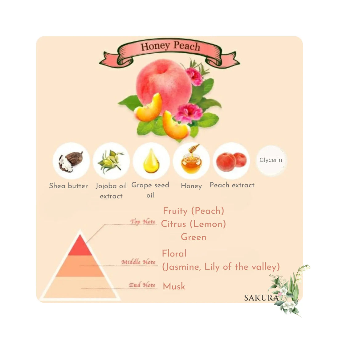 KOSE Precious Garden Body Milk 200g Honey Peach Scent