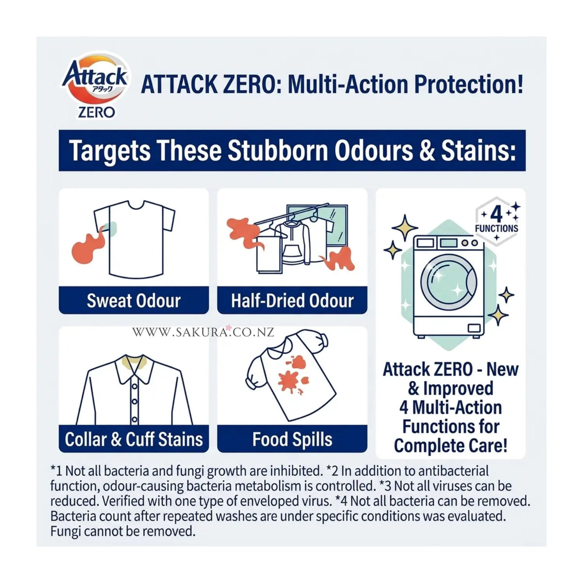 Kao Attack ZERO One-Hand Type Antibacterial &amp; Deodorizing Concentrated Laundry Detergent - For Front Loader