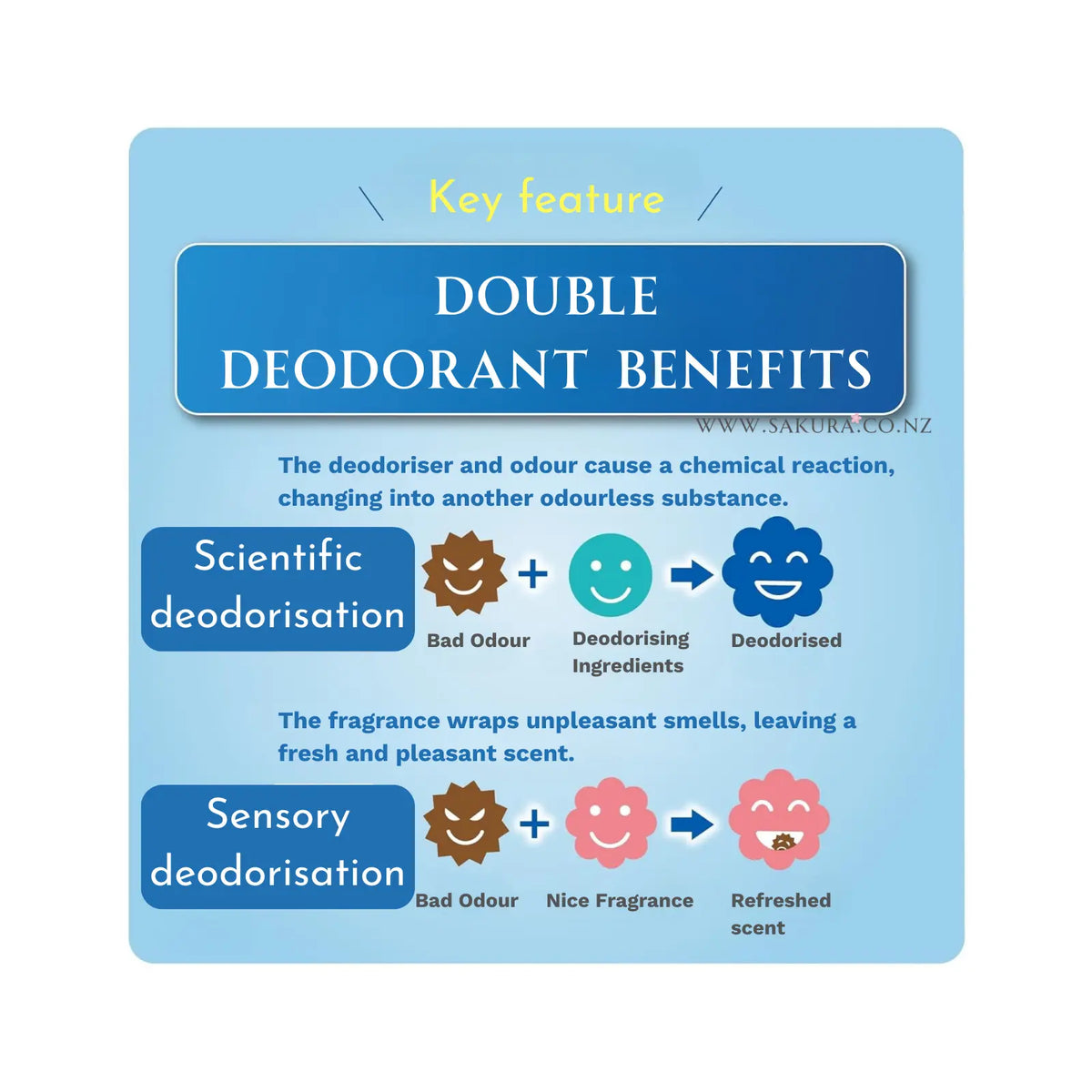 Kobayashi Bathroom Deodorising Air Freshener 400ml - Fresh White Peach Scent