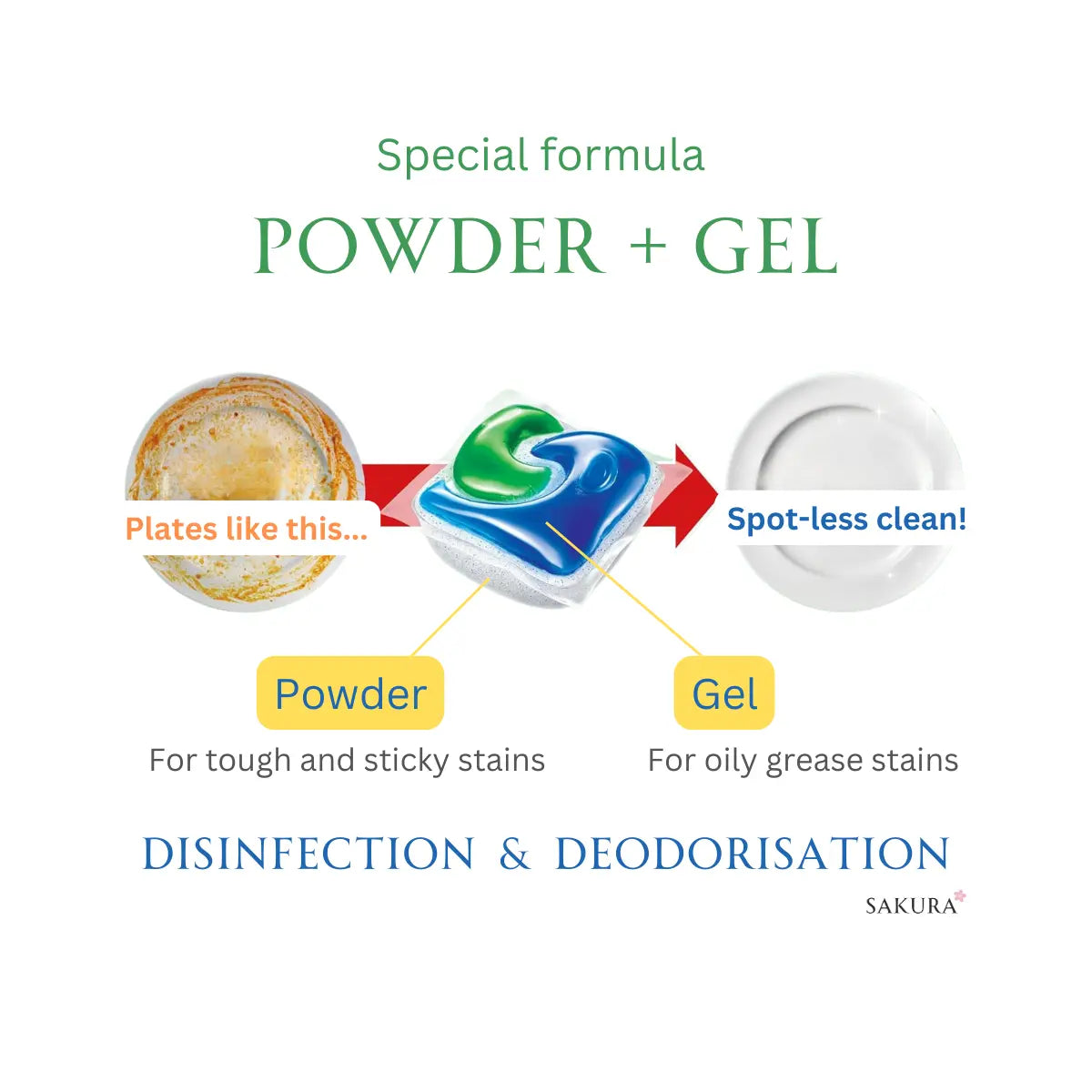 P&amp;G JOY Dishwasher Gel Tablets Pro 48pcs