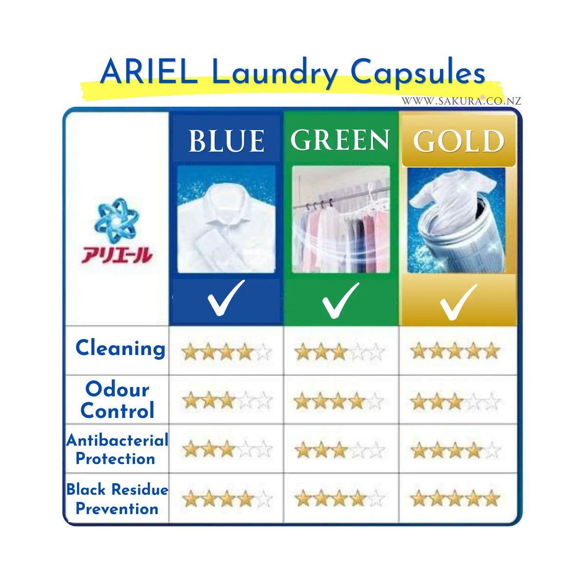 P&amp;G Ariel Antibacterial Laundry Capsules 4D Gel Ball - Pro Power GOLD