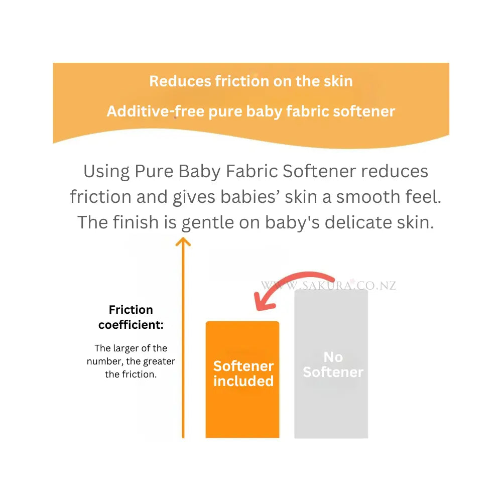 Pigeon Additive-Free Pure Baby Fabric Softener (100% Food-Grade) 600ml &amp; 1000ml