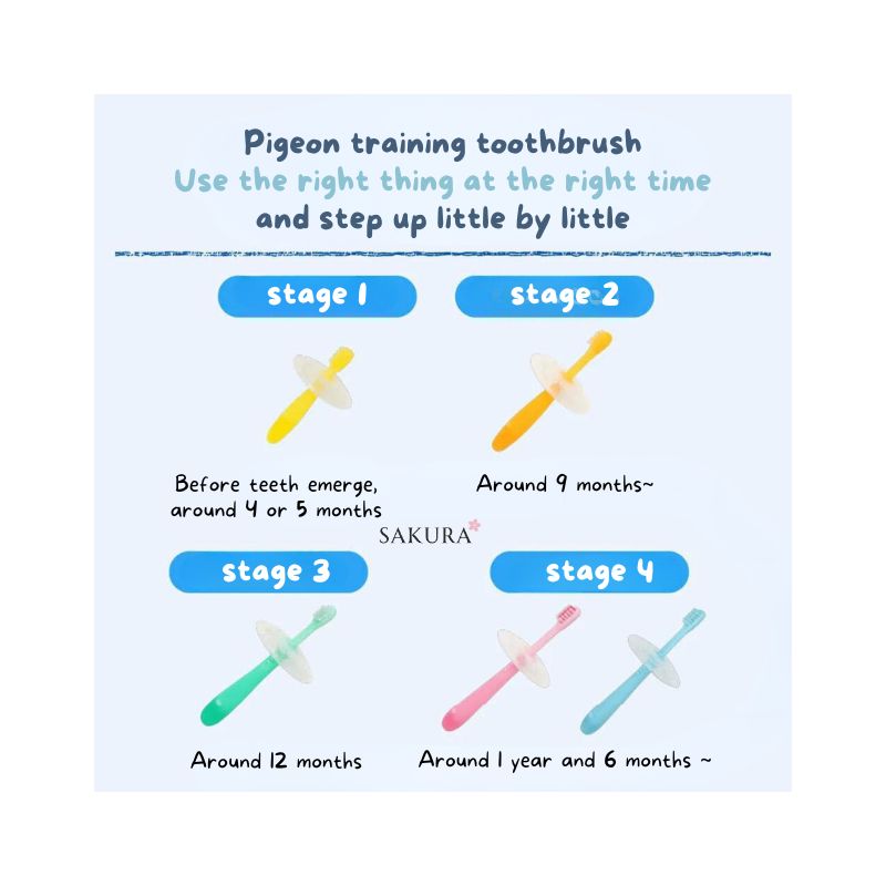 Pigeon Baby Training Toothbrush (Step 1, 2, 3) 3pcs