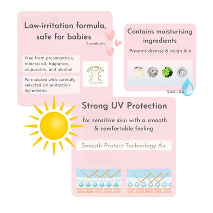 Shiseido ANESSA Perfect UV Skincare Milk Sunscreen for Sensitive Skin SPF50+ (1month+) 60ml